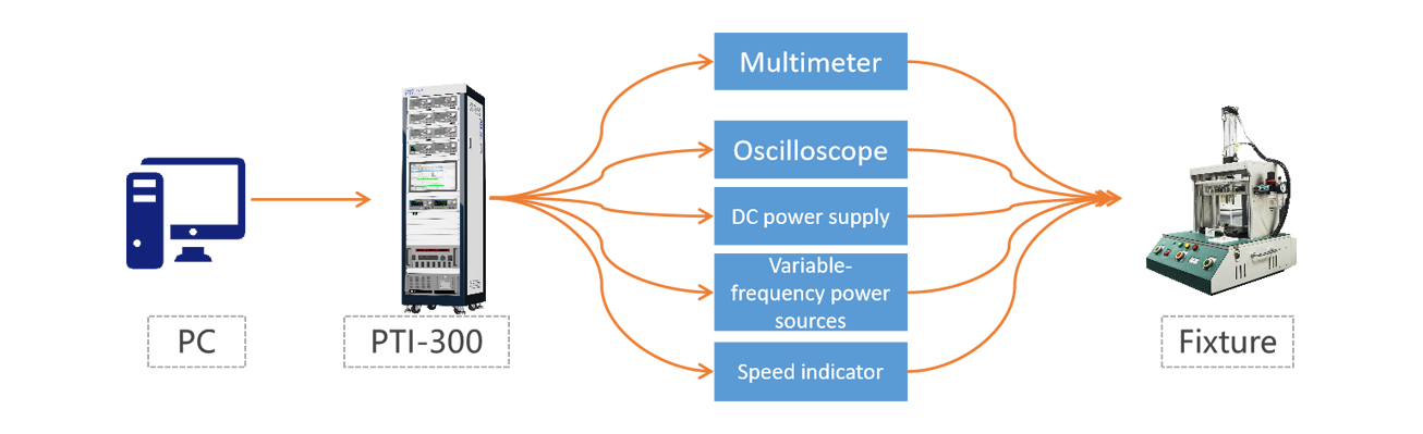 Function test of air conditioning motor controller（images 2）