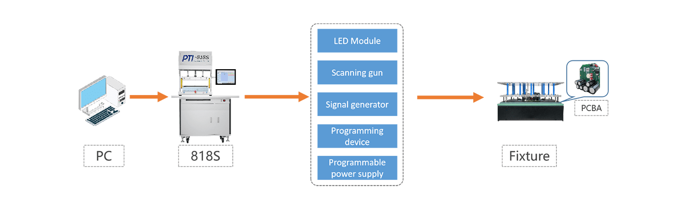 Electric power intelligent monitoring and protection module function test（images 2）