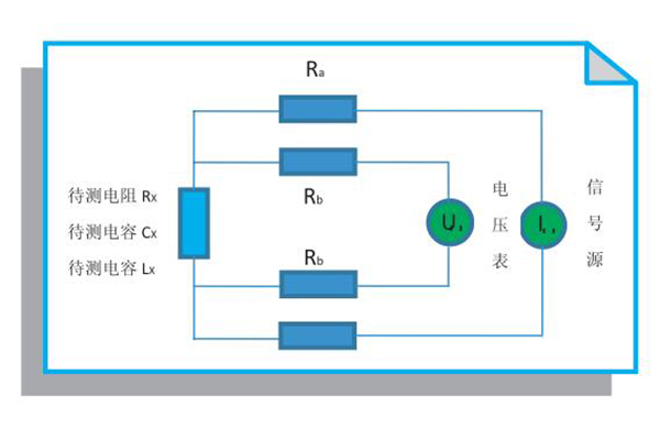 Four-wire test method