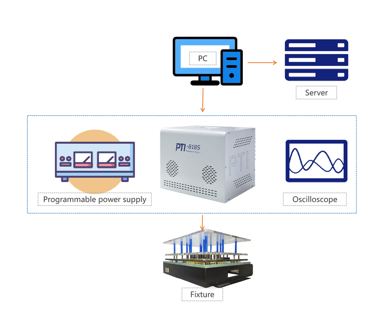 Test scheme of automobile seat circuit board (Image 1)