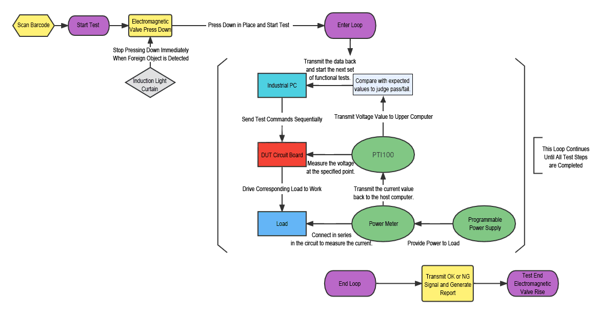 Automobile headlight driving board Function Test (Image 1)