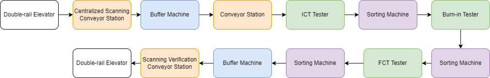Lamp control panel Automatic test line（images 1）