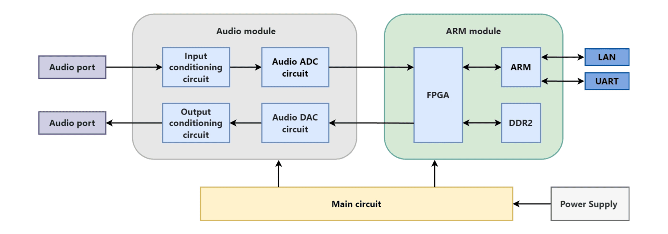 Audio Test Module(images 2)